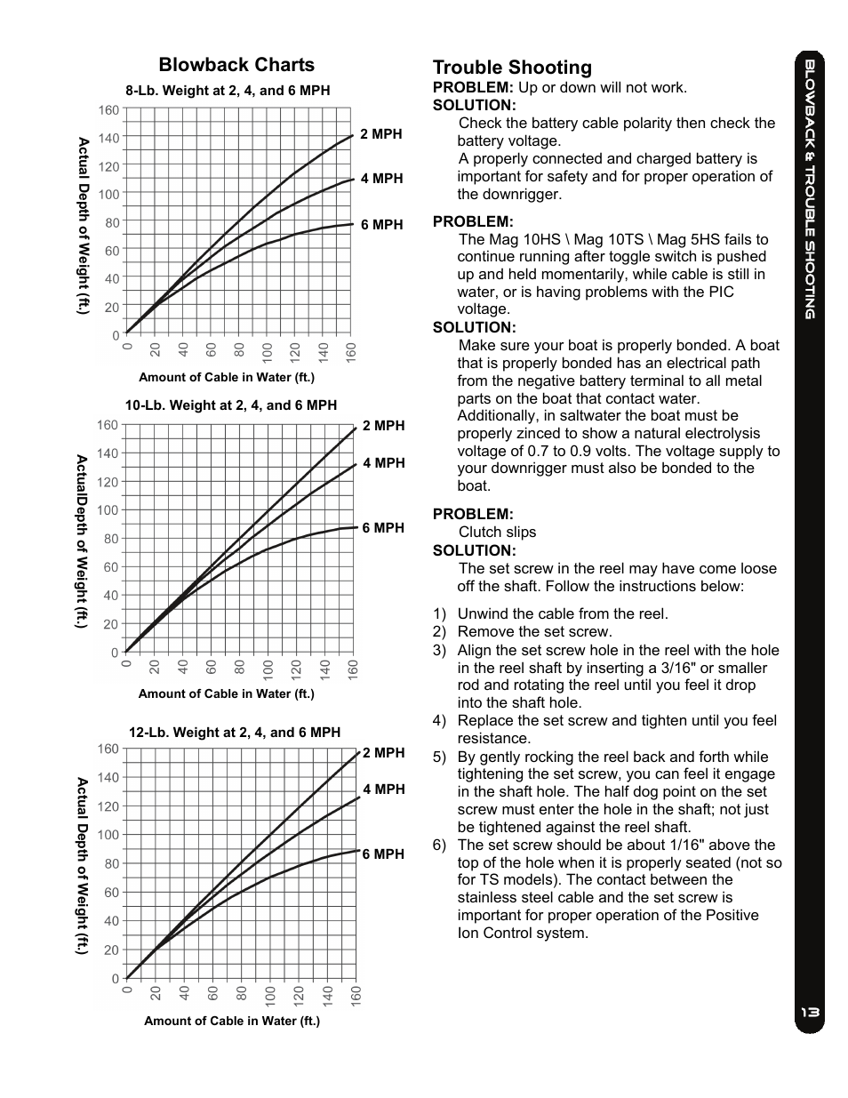 Trouble shooting, Blowback charts | Cannon MAG 10HS User Manual | Page 13 / 16