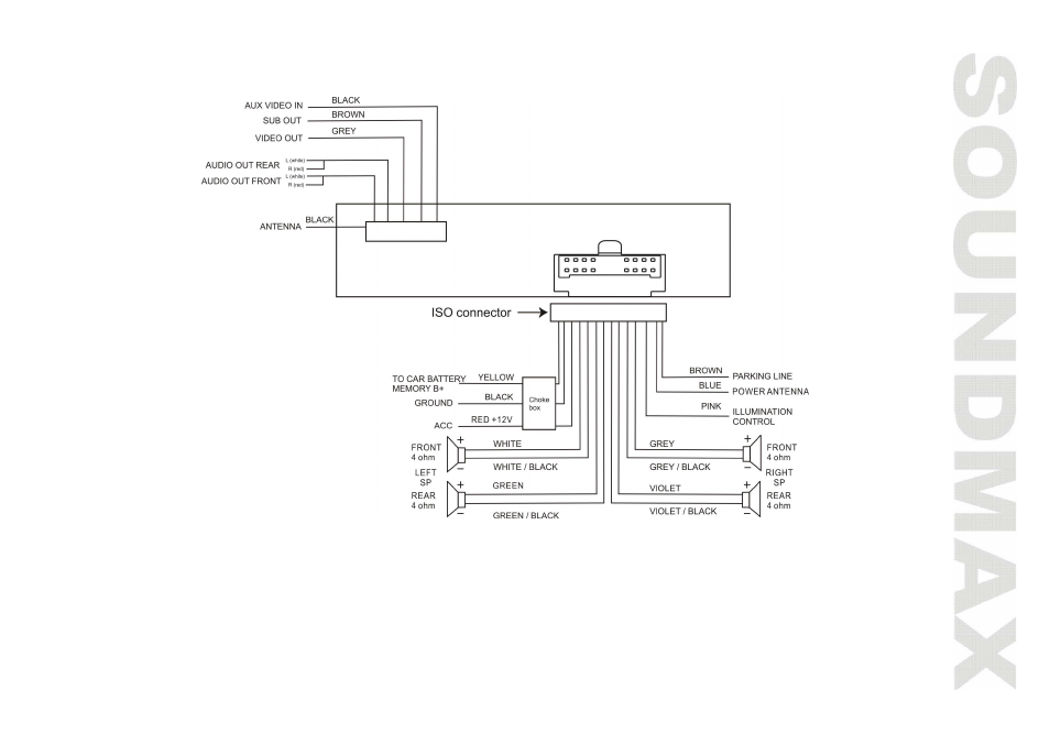 SoundMax SM-CMD3000 User Manual | Page 7 / 60