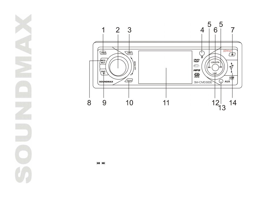 Panel controls | SoundMax SM-CMD3000 User Manual | Page 8 / 60