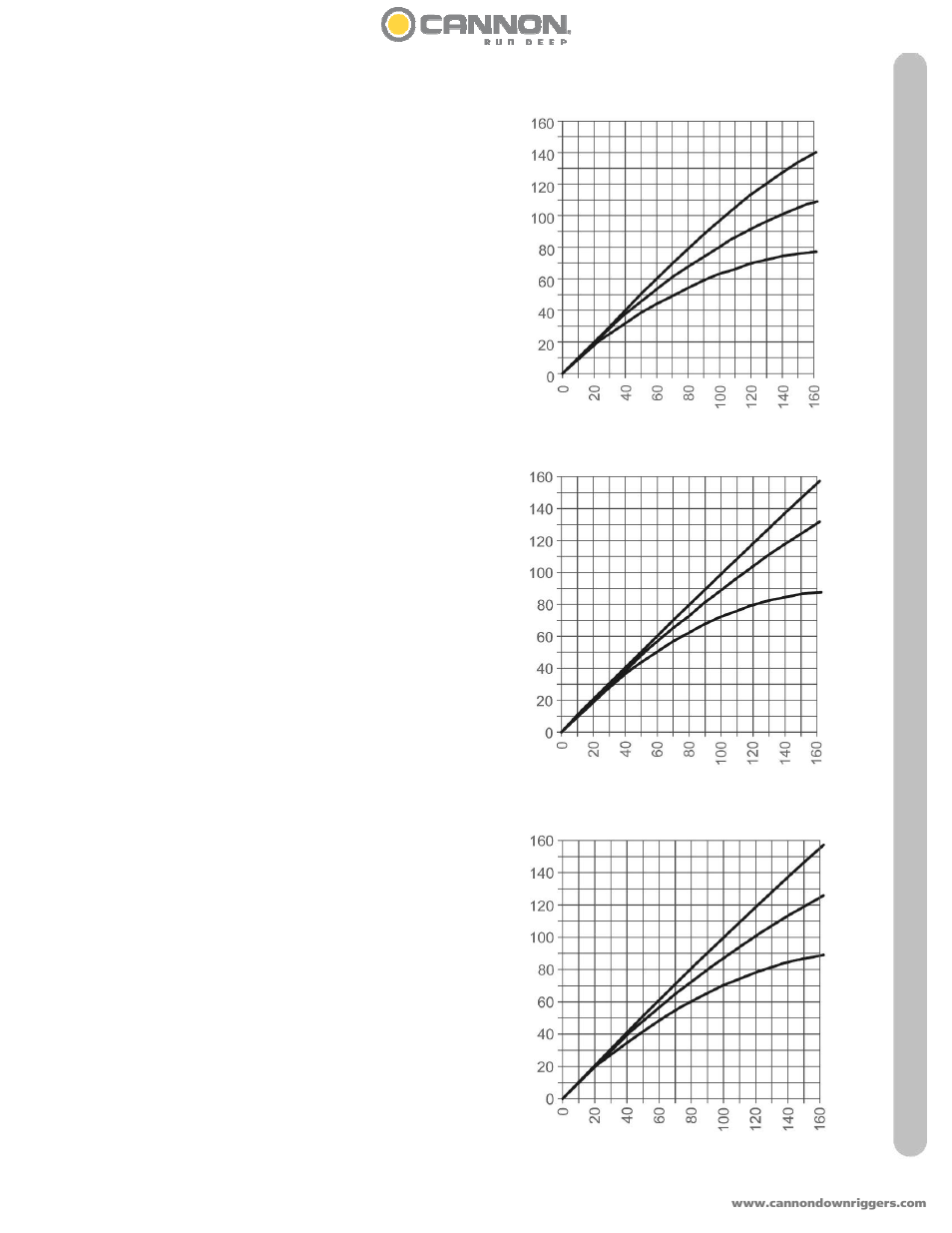 Blowback charts | Cannon 5 ST User Manual | Page 21 / 38