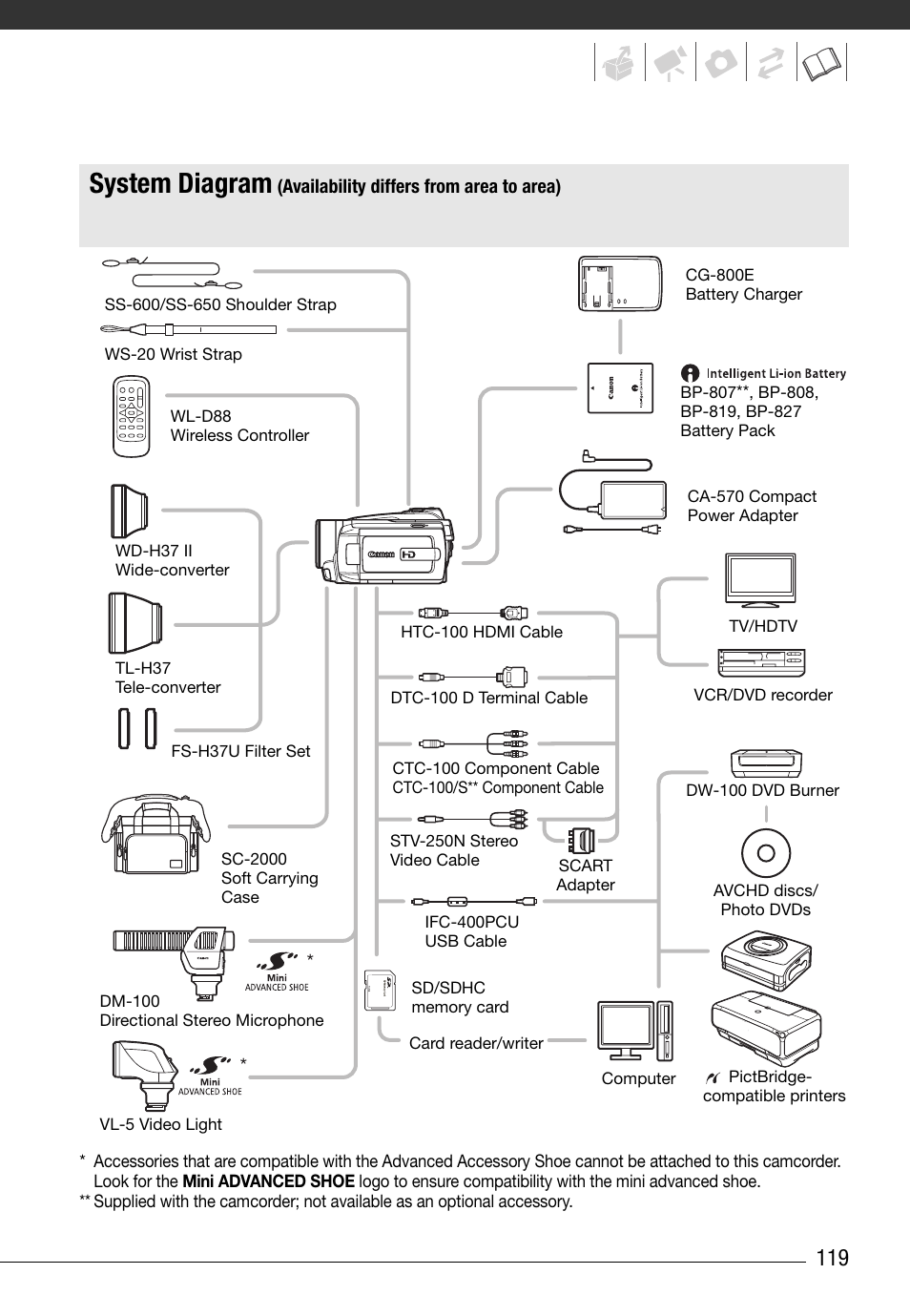 General information, System diagram | Canon HG20 User Manual | Page 119 / 129