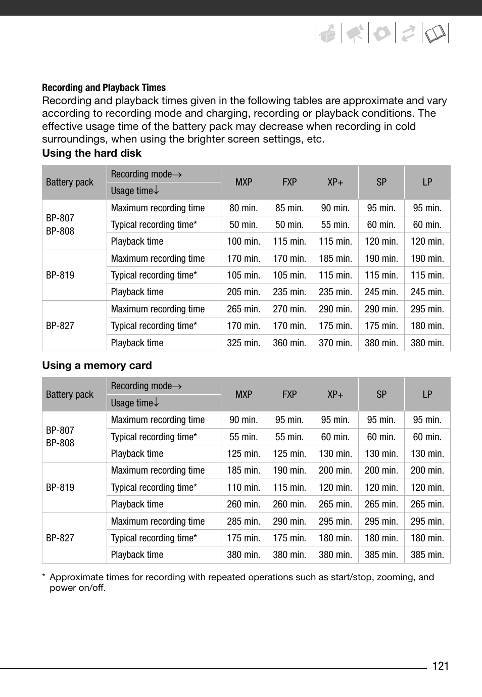 Canon HG20 User Manual | Page 121 / 129