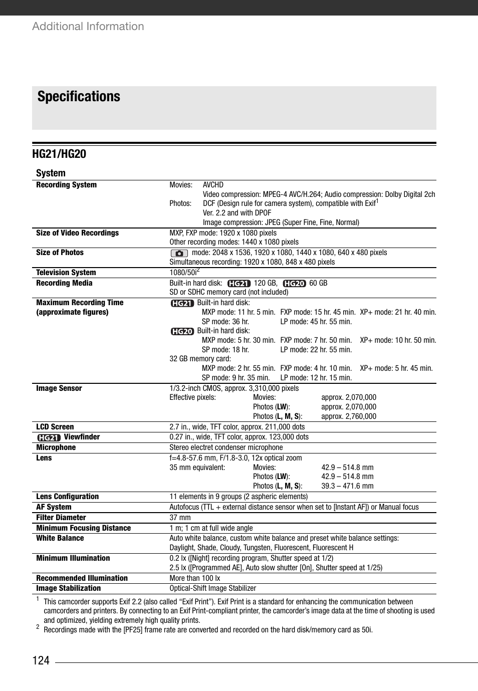 Specifications, Additional information, System | Canon HG20 User Manual | Page 124 / 129