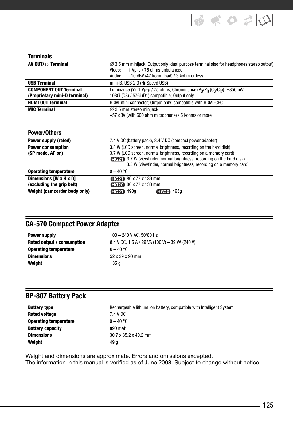 Terminals, Power/others | Canon HG20 User Manual | Page 125 / 129