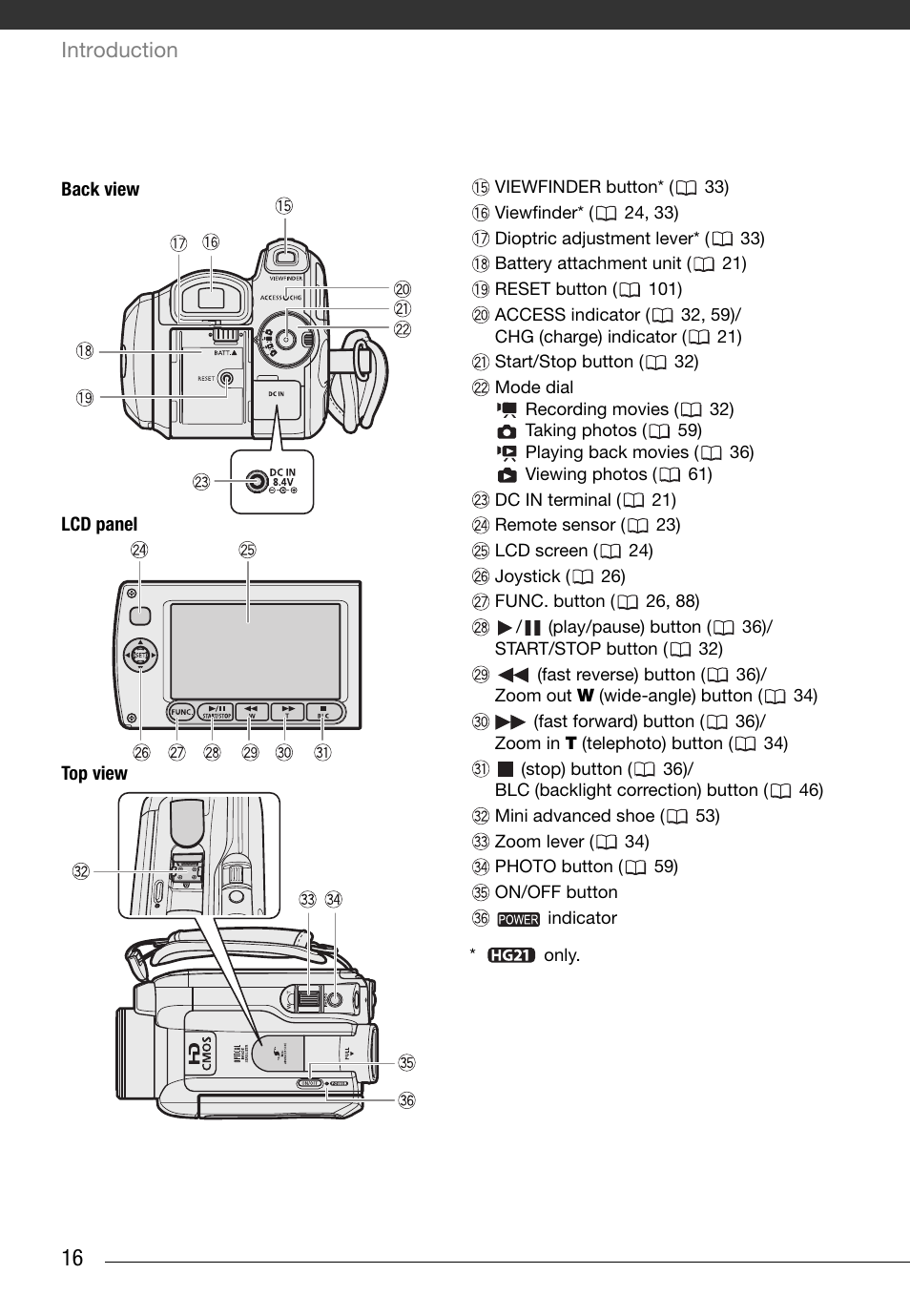 Introduction | Canon HG20 User Manual | Page 16 / 129