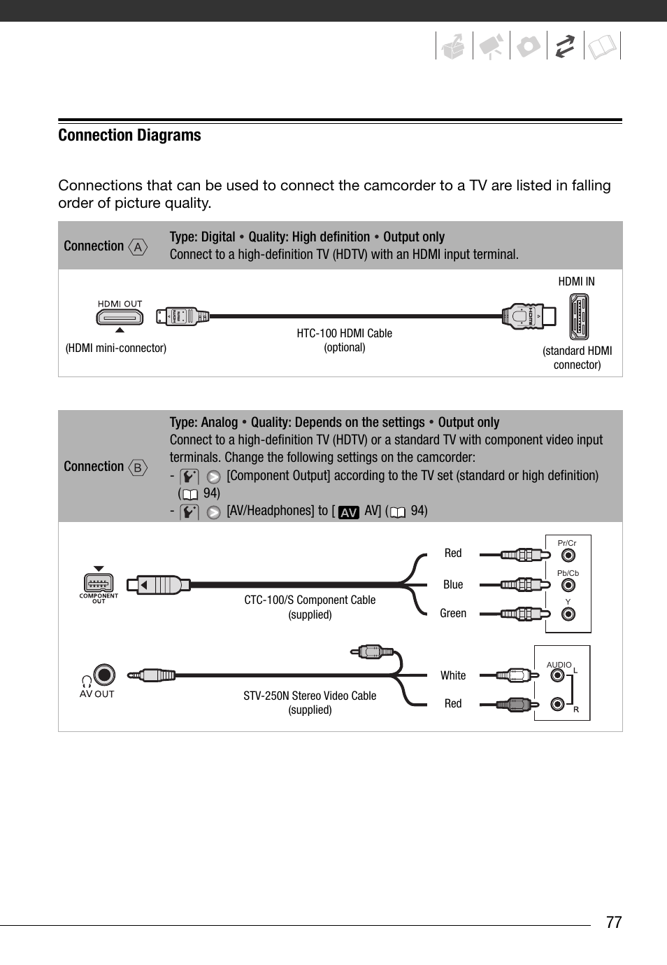 Connection diagrams, 77 connection diagrams | Canon HG20 User Manual | Page 77 / 129