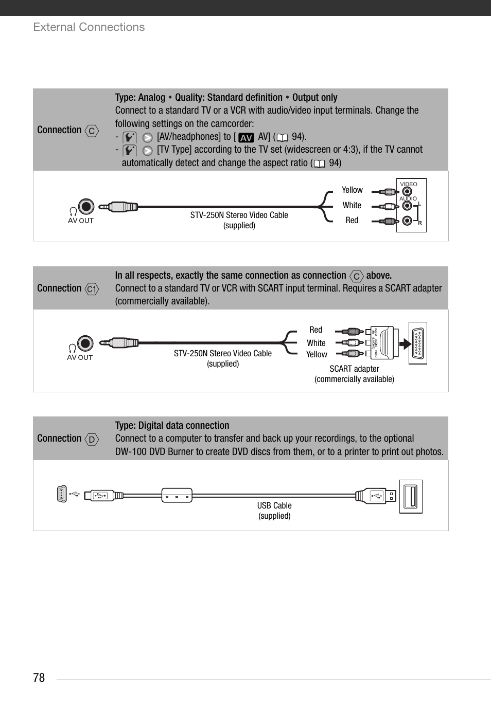 External connections | Canon HG20 User Manual | Page 78 / 129