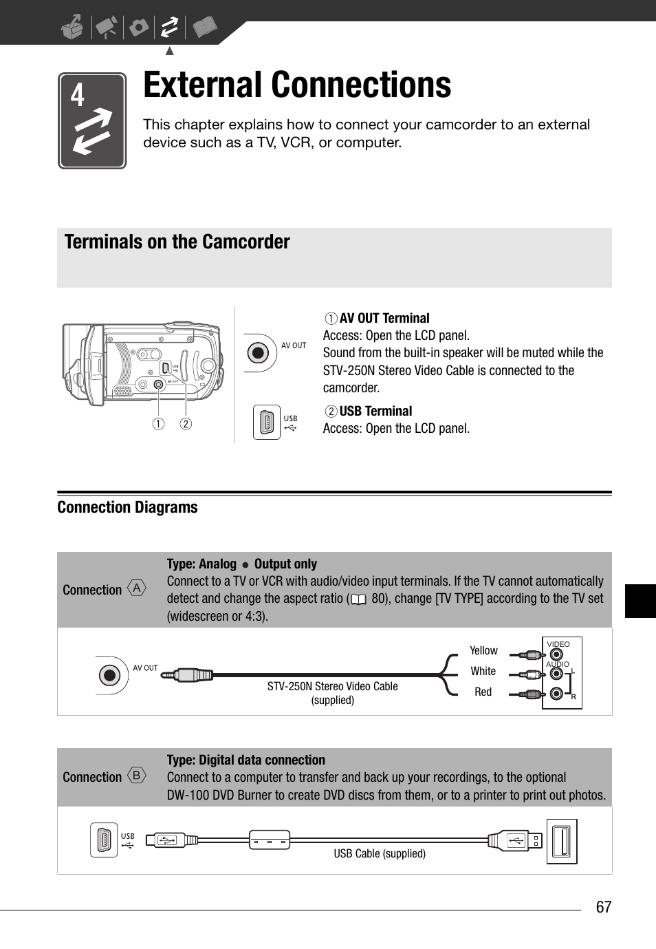 External connections, Terminals on the camcorder, Connection diagrams | Canon FS10 User Manual | Page 67 / 110