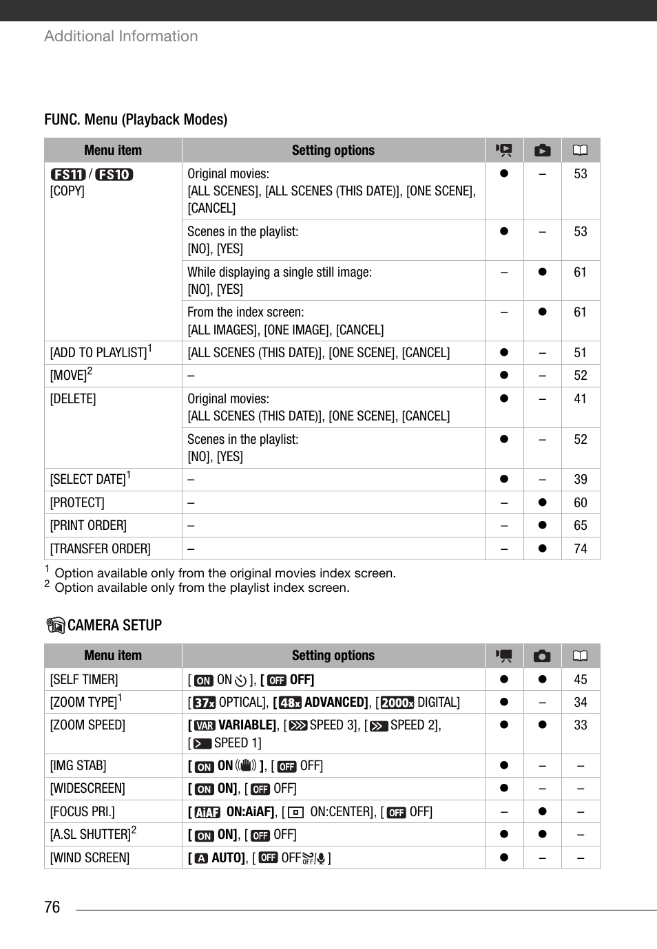 Setup menus | Canon FS10 User Manual | Page 76 / 110