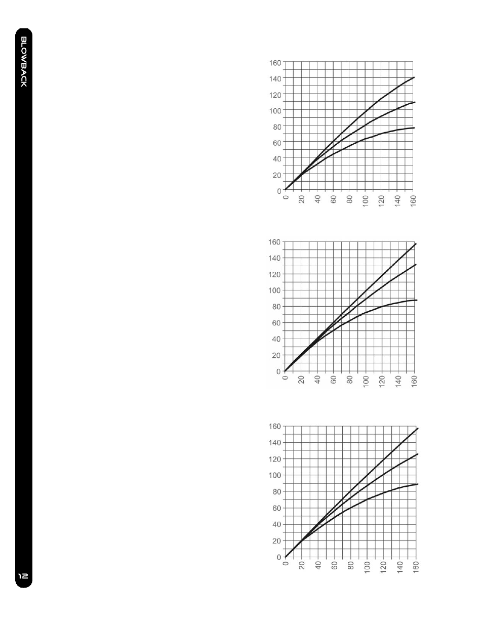 Blowback, Blowback charts | Cannon Uni-Troll 10TS User Manual | Page 12 / 28
