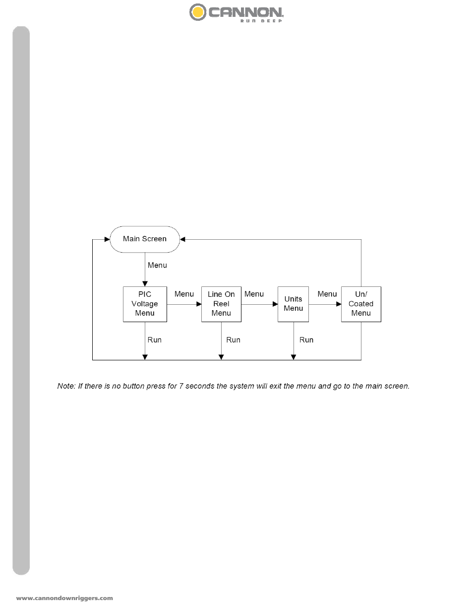 Cannon DIGI-TROLL 5 TS User Manual | Page 20 / 36