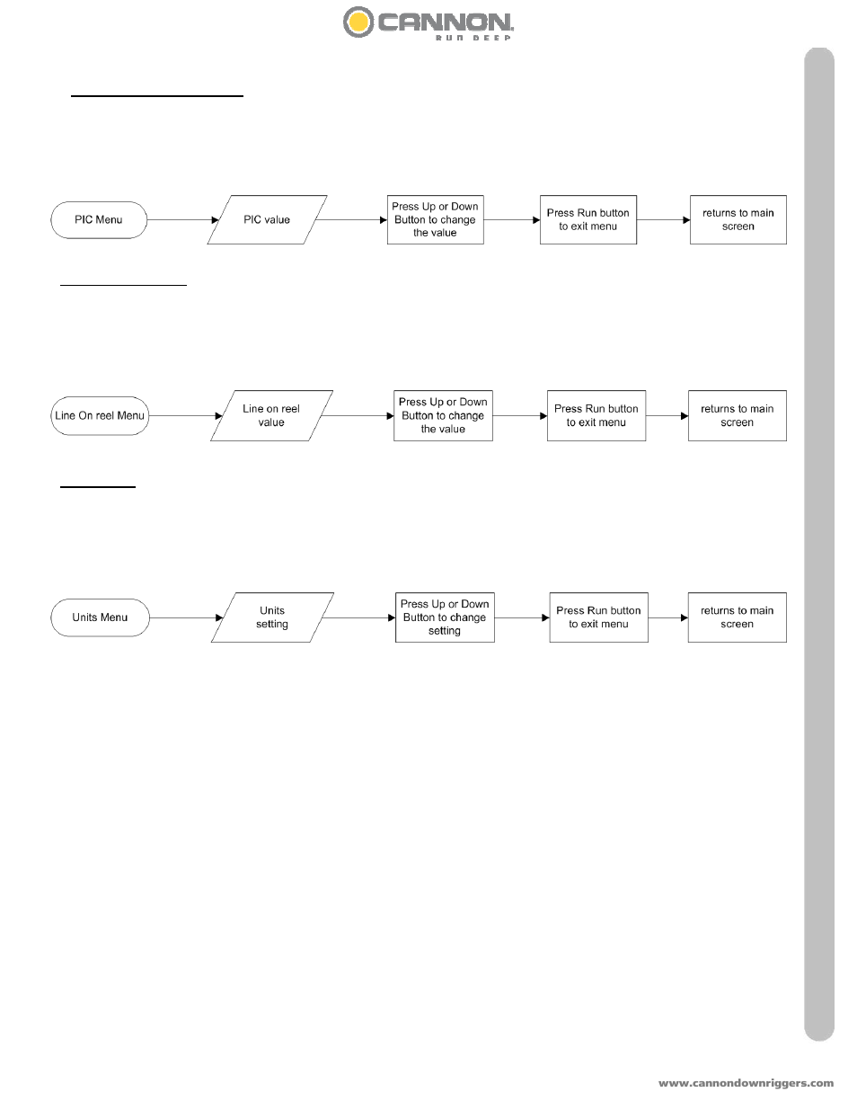 Cannon DIGI-TROLL 5 TS User Manual | Page 21 / 36