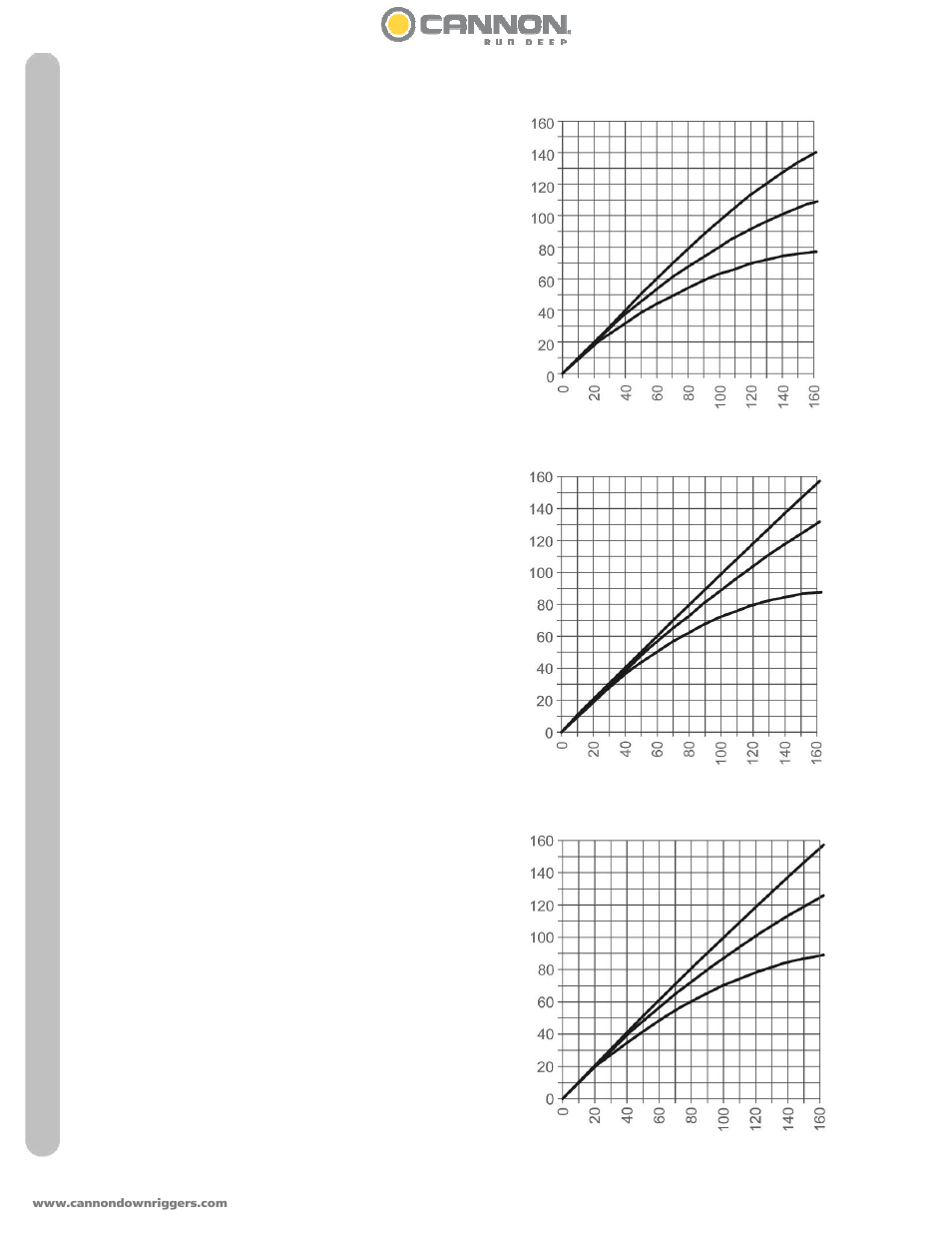 Blowback charts | Cannon DIGI-TROLL 5 TS User Manual | Page 26 / 36