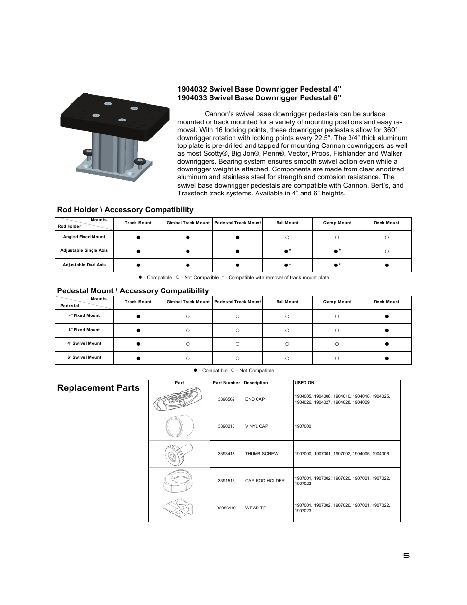 Replacement parts | Cannon Adjustable Rail Mount 1907020 User Manual | Page 5 / 6