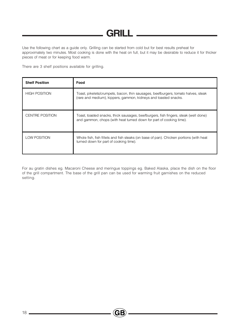 Grill | Cannon Professional User Manual | Page 18 / 36