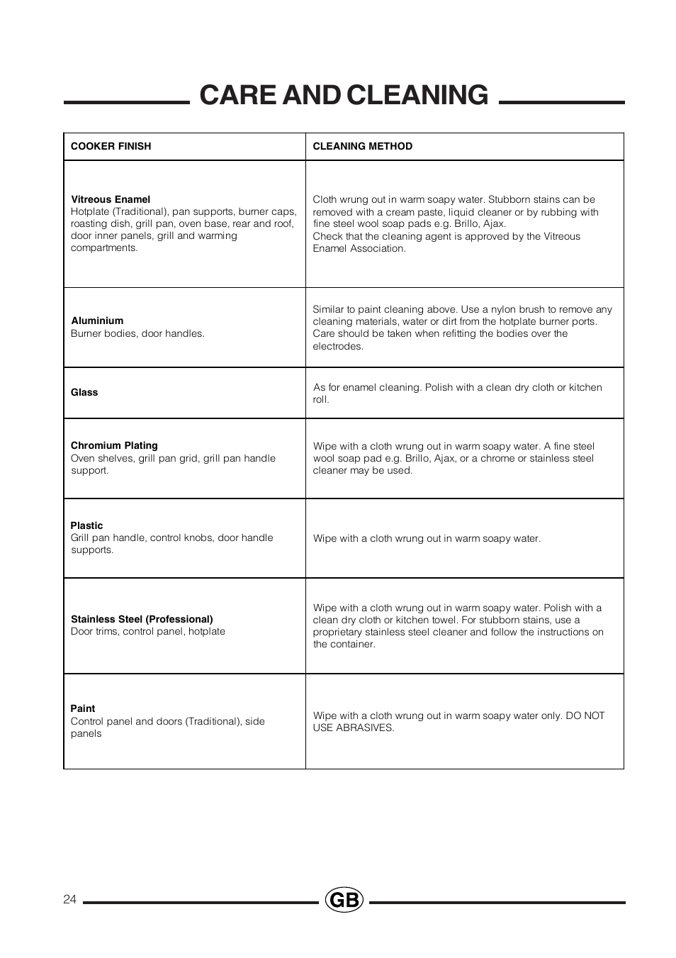 Care and cleaning | Cannon Professional User Manual | Page 24 / 36