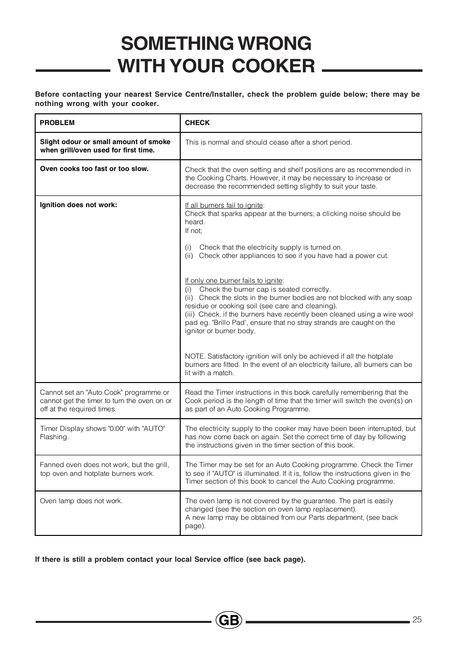 Something wrong with your cooker | Cannon Professional User Manual | Page 25 / 36