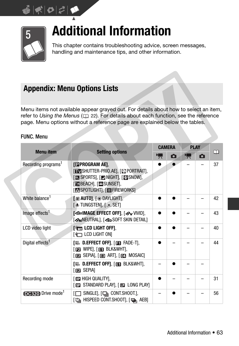 Additional information, Appendix: menu options lists, Func. menu | Setup menus, Co py | Canon DC 310 User Manual | Page 63 / 93