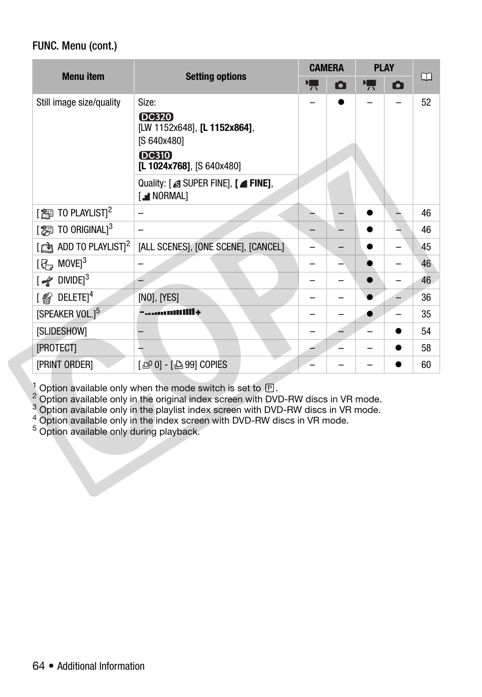 Co py | Canon DC 310 User Manual | Page 64 / 93