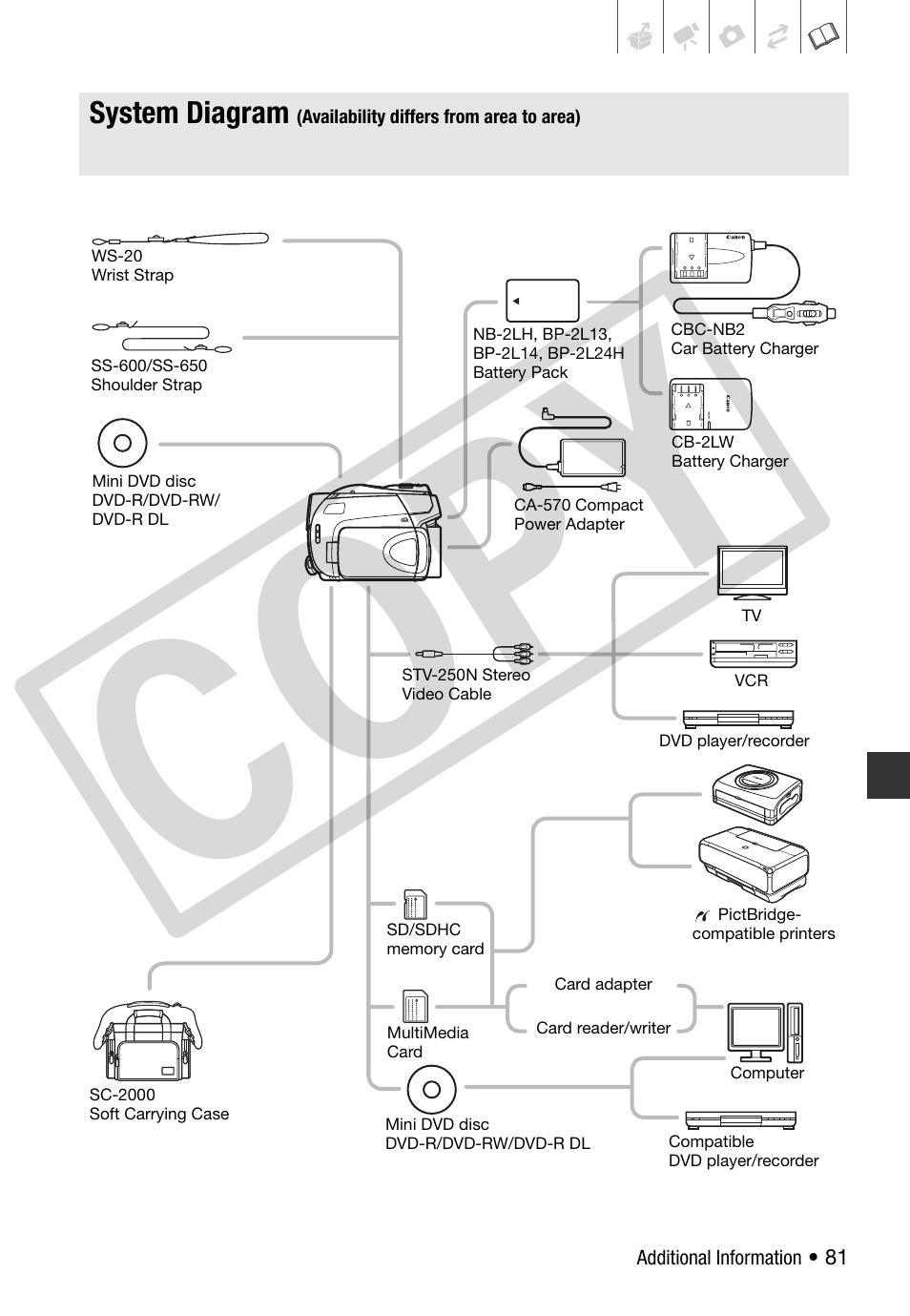 General information, System diagram, Co py | Canon DC 310 User Manual | Page 81 / 93