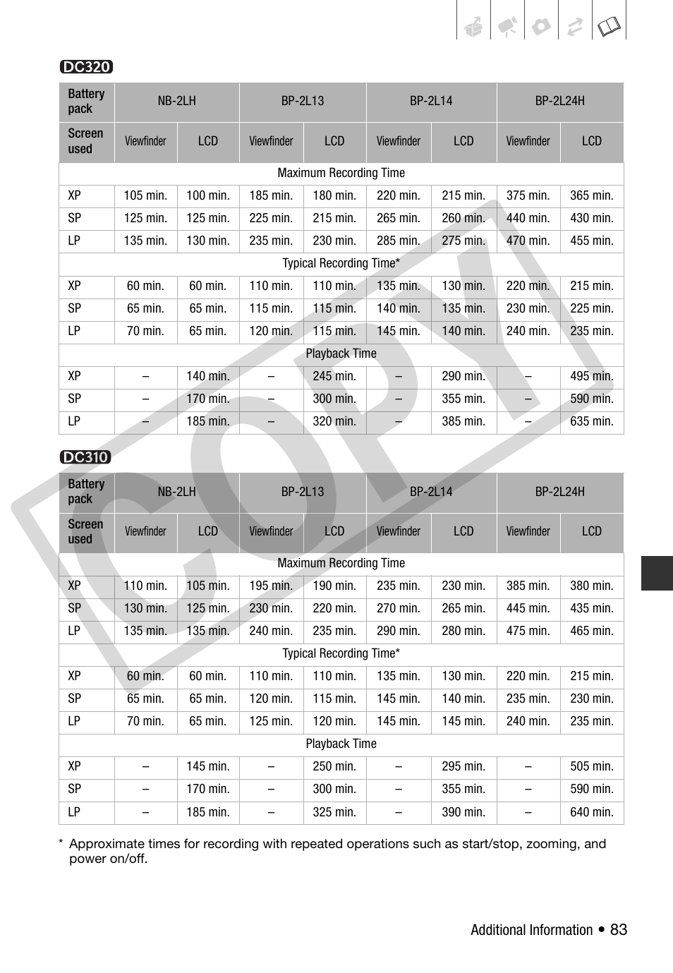 Co py | Canon DC 310 User Manual | Page 83 / 93