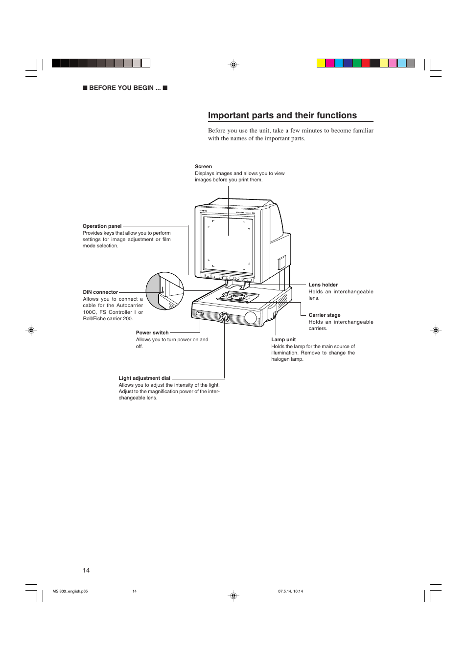 Important parts and their functions | Cannon 300II User Manual | Page 16 / 54