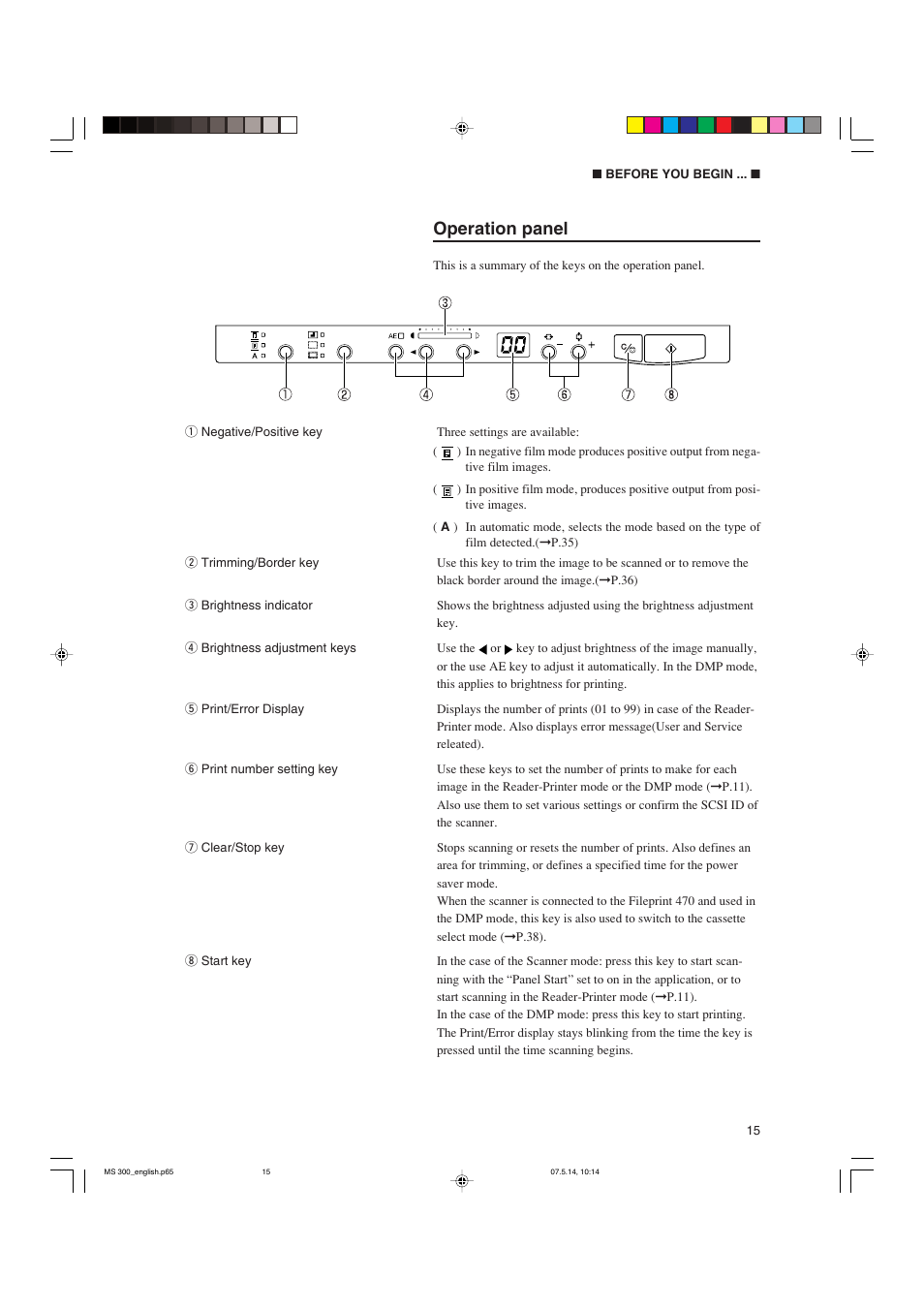 Operation panel | Cannon 300II User Manual | Page 17 / 54