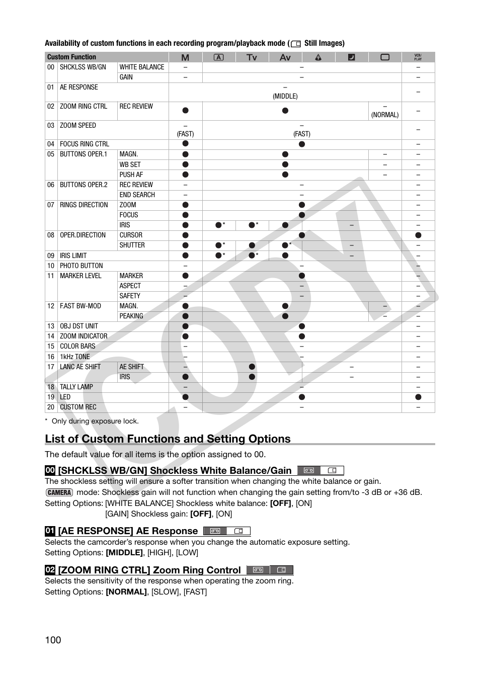 Co py, List of custom functions and setting options | Canon XHA1S User Manual | Page 100 / 155