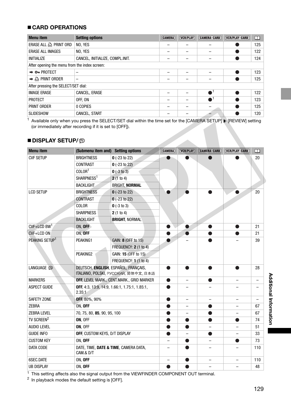 Co py | Canon XHA1S User Manual | Page 129 / 155