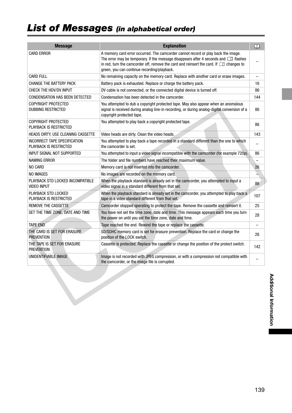 List of messages (in alphabetical order), List of messages, Co py | Canon XHA1S User Manual | Page 139 / 155