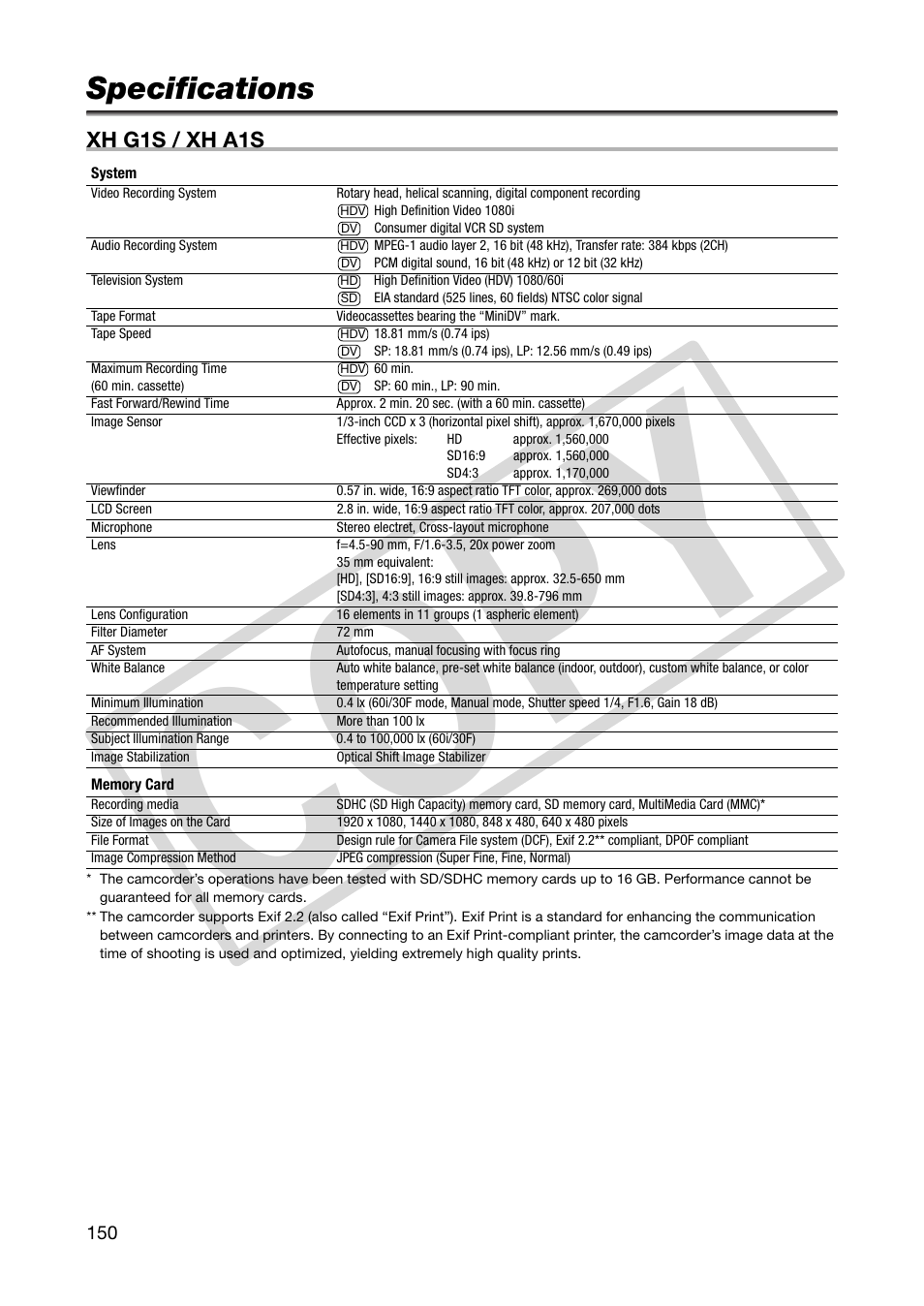 Specifications, Co py | Canon XHA1S User Manual | Page 150 / 155