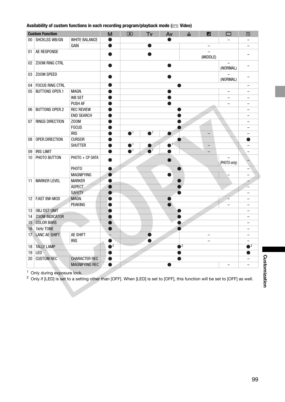 Co py | Canon XHA1S User Manual | Page 99 / 155