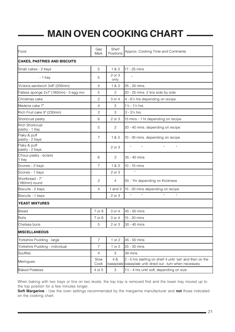Main oven cooking chart | Cannon Carrick C60GCIS User Manual | Page 21 / 40