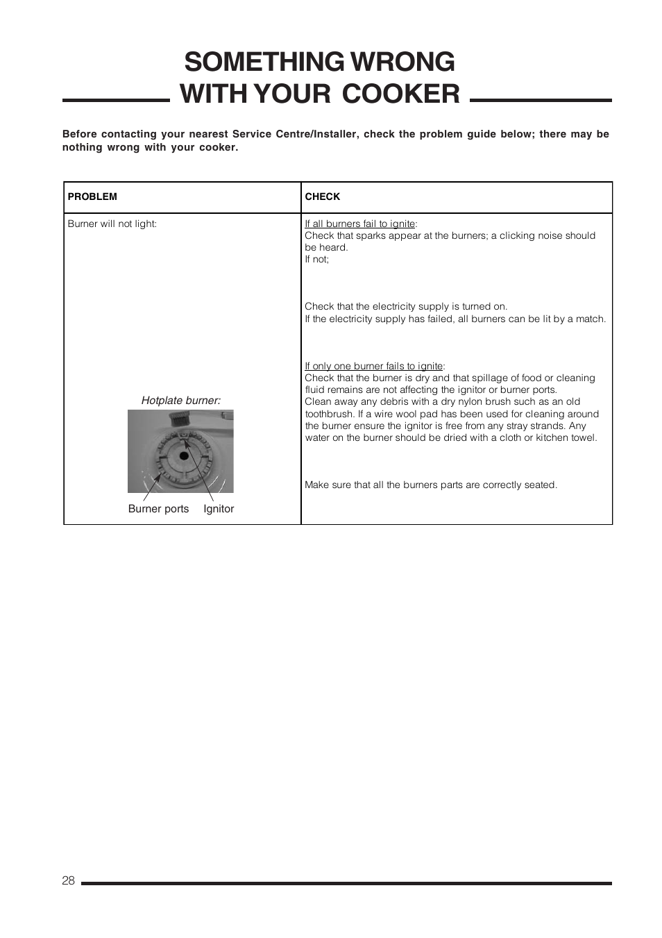 Something wrong with your cooker | Cannon Carrick C60GCIS User Manual | Page 28 / 40
