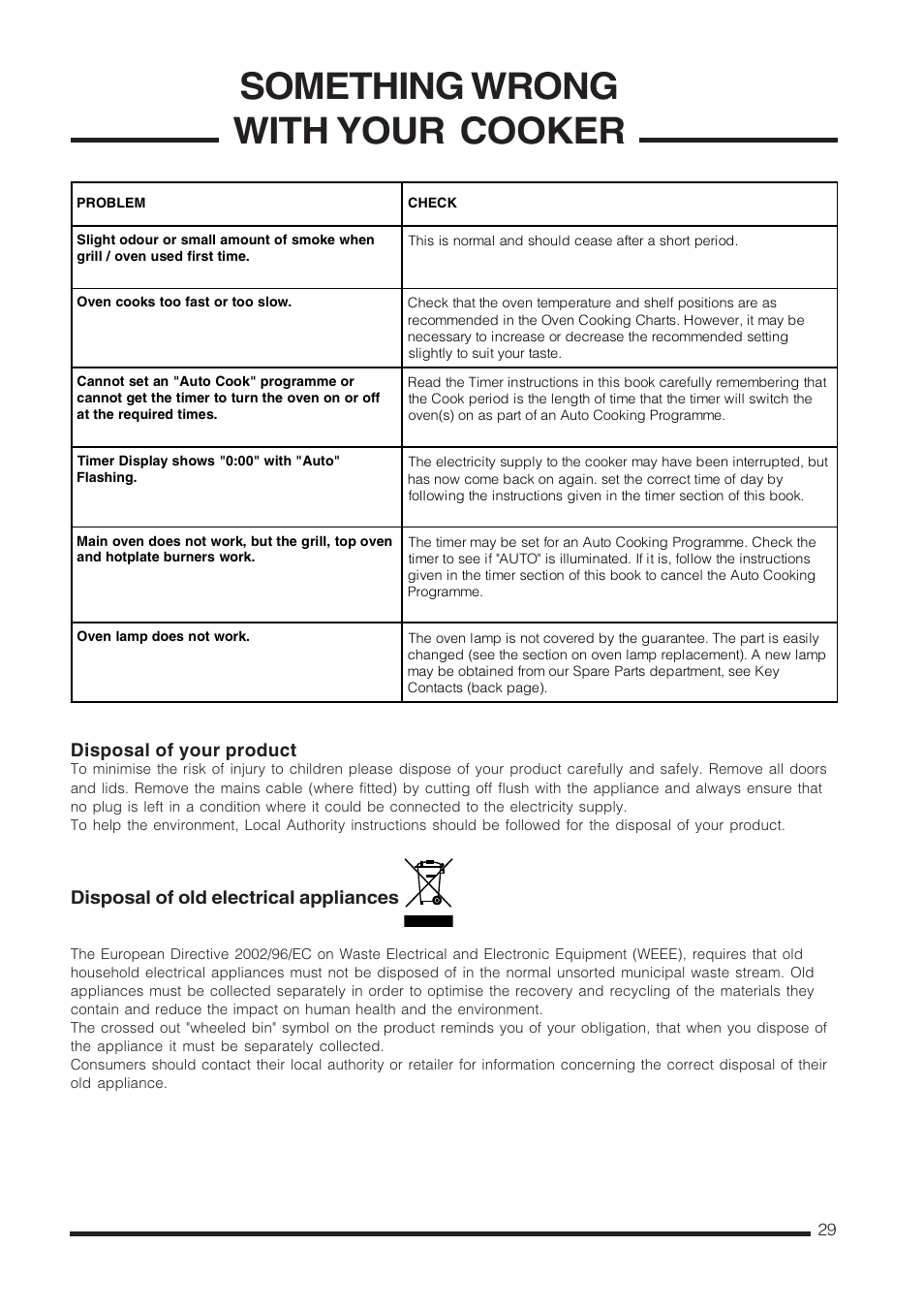 Something wrong with your cooker | Cannon Carrick C60GCIS User Manual | Page 29 / 40