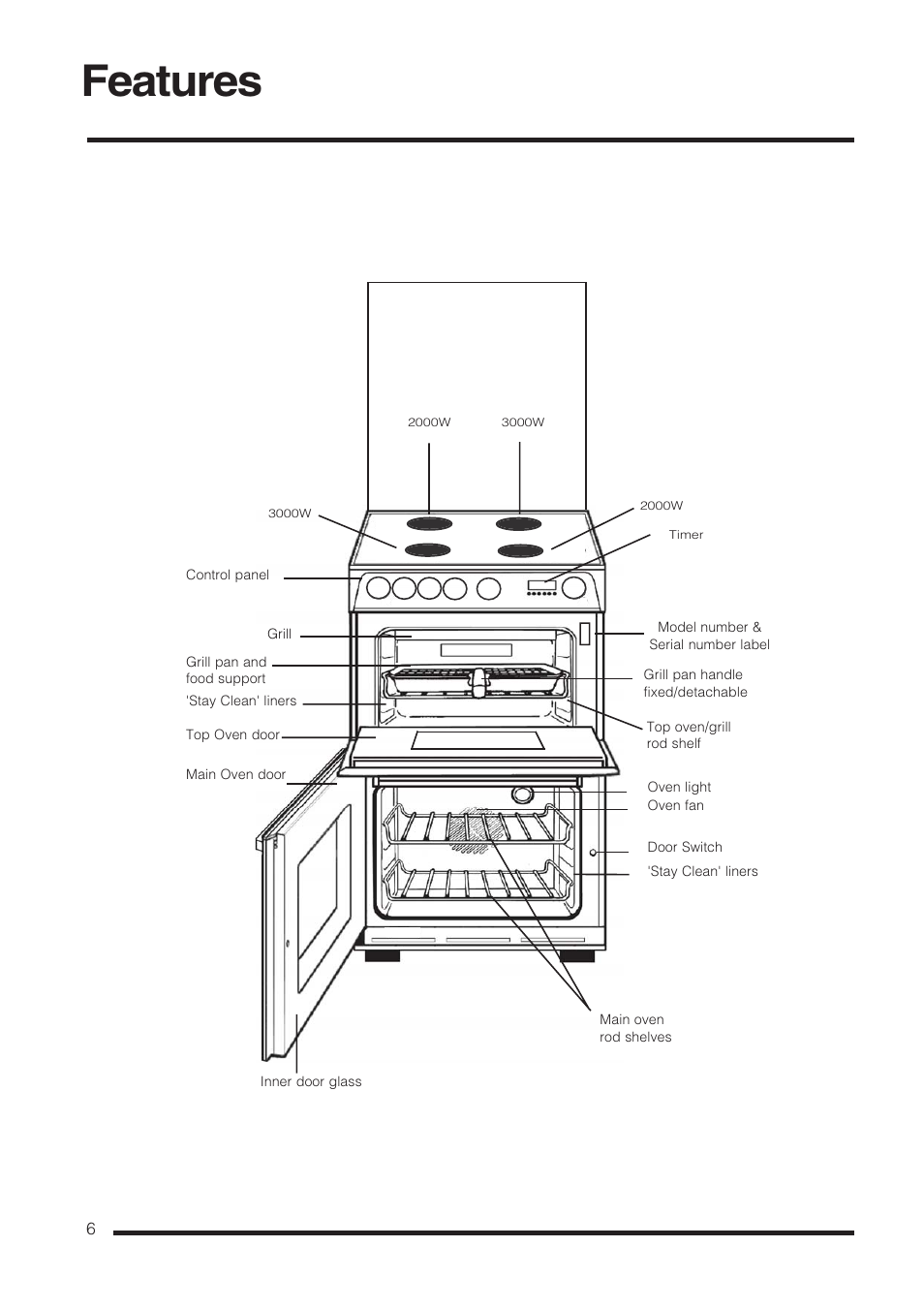 Features | Cannon Carrick C60GCIS User Manual | Page 6 / 40