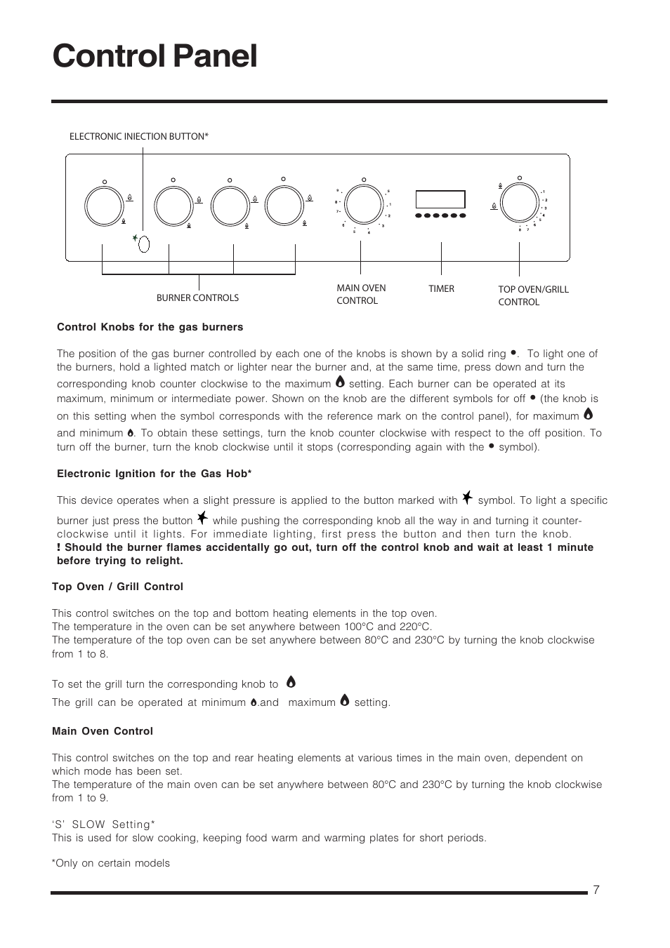 Control panel | Cannon Carrick C60GCIS User Manual | Page 7 / 40