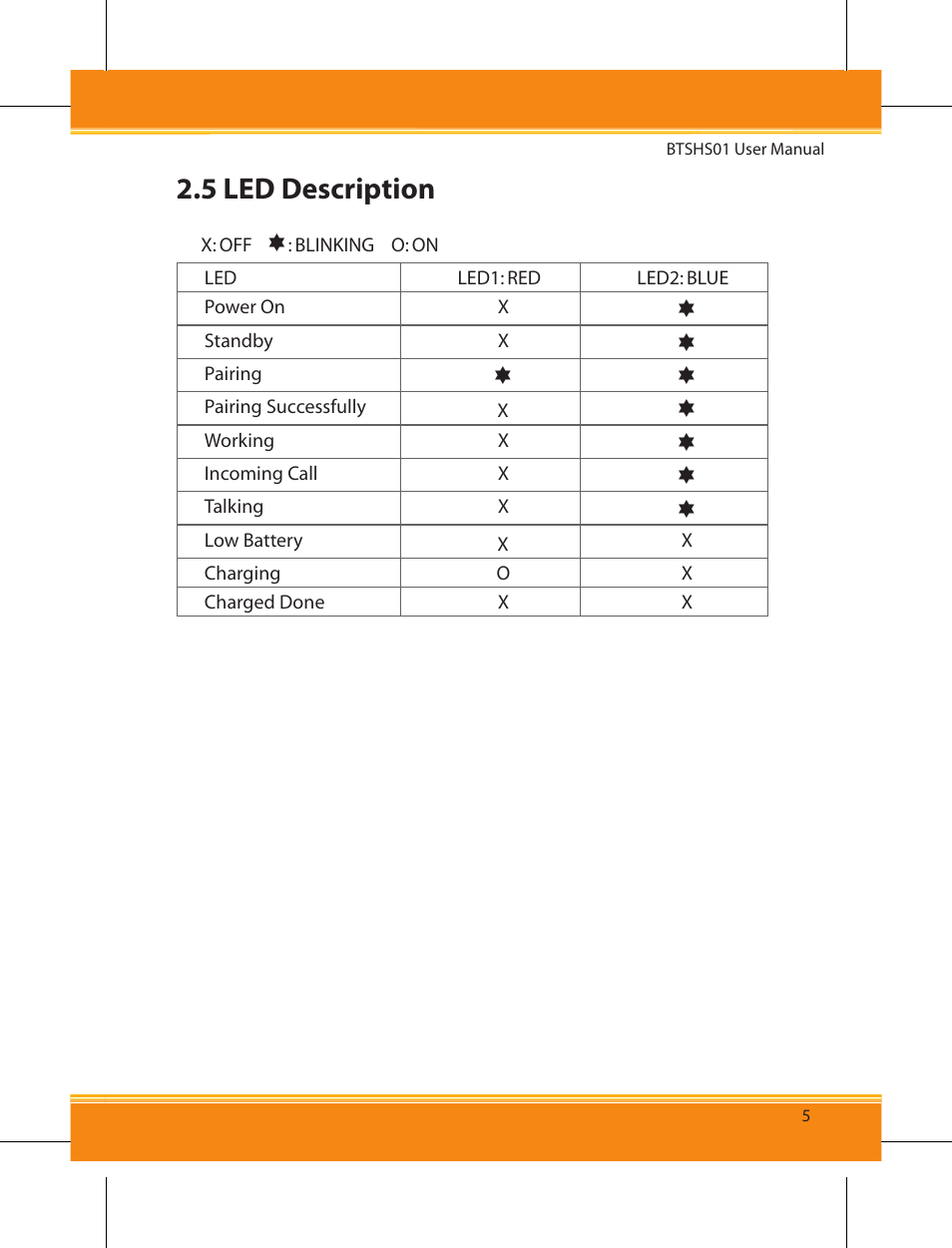 5 led description | Corega BTSHS01 User Manual | Page 7 / 24