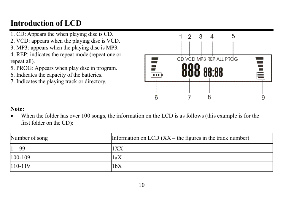 Introduction of lcd | Hyundai H-CD7002 User Manual | Page 10 / 50