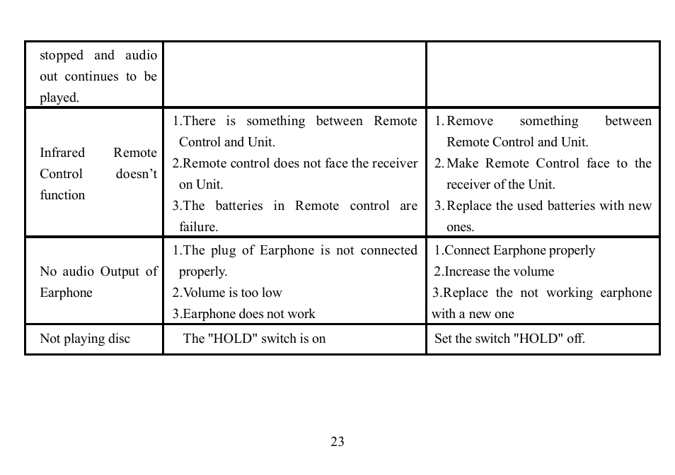Hyundai H-CD7002 User Manual | Page 23 / 50