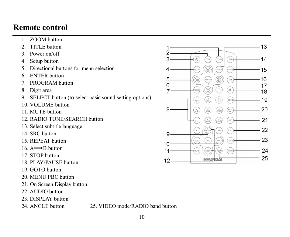 Remote control | Hyundai H-CMD7074 User Manual | Page 10 / 75