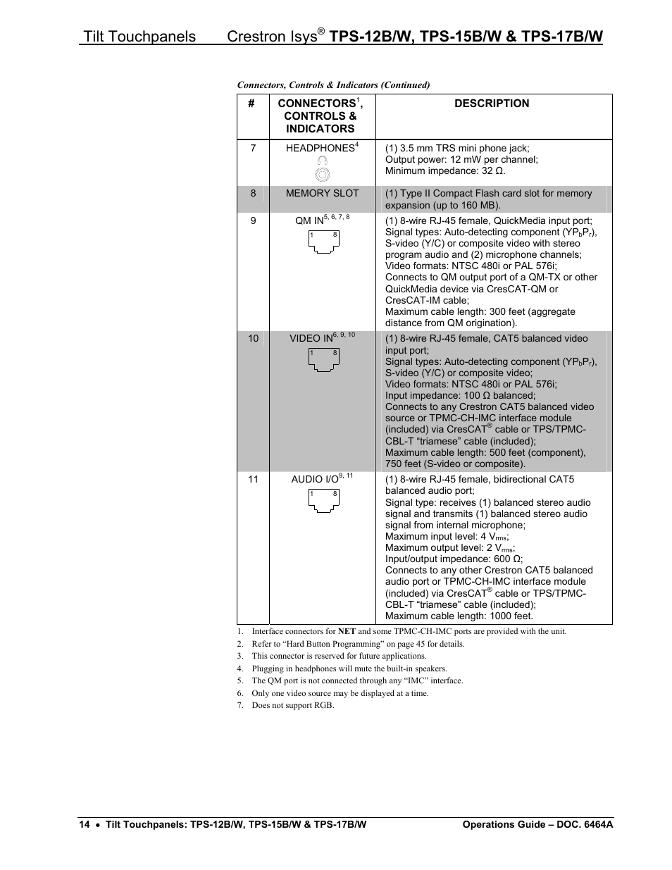 Tilt touchpanels crestron isys | Crestron electronic TPS-17B/W User Manual | Page 18 / 62
