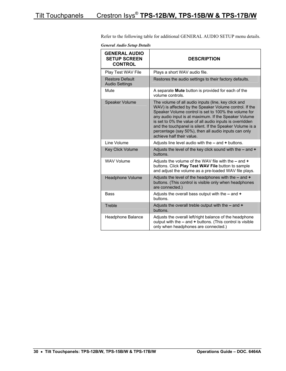 Tilt touchpanels crestron isys | Crestron electronic TPS-17B/W User Manual | Page 34 / 62