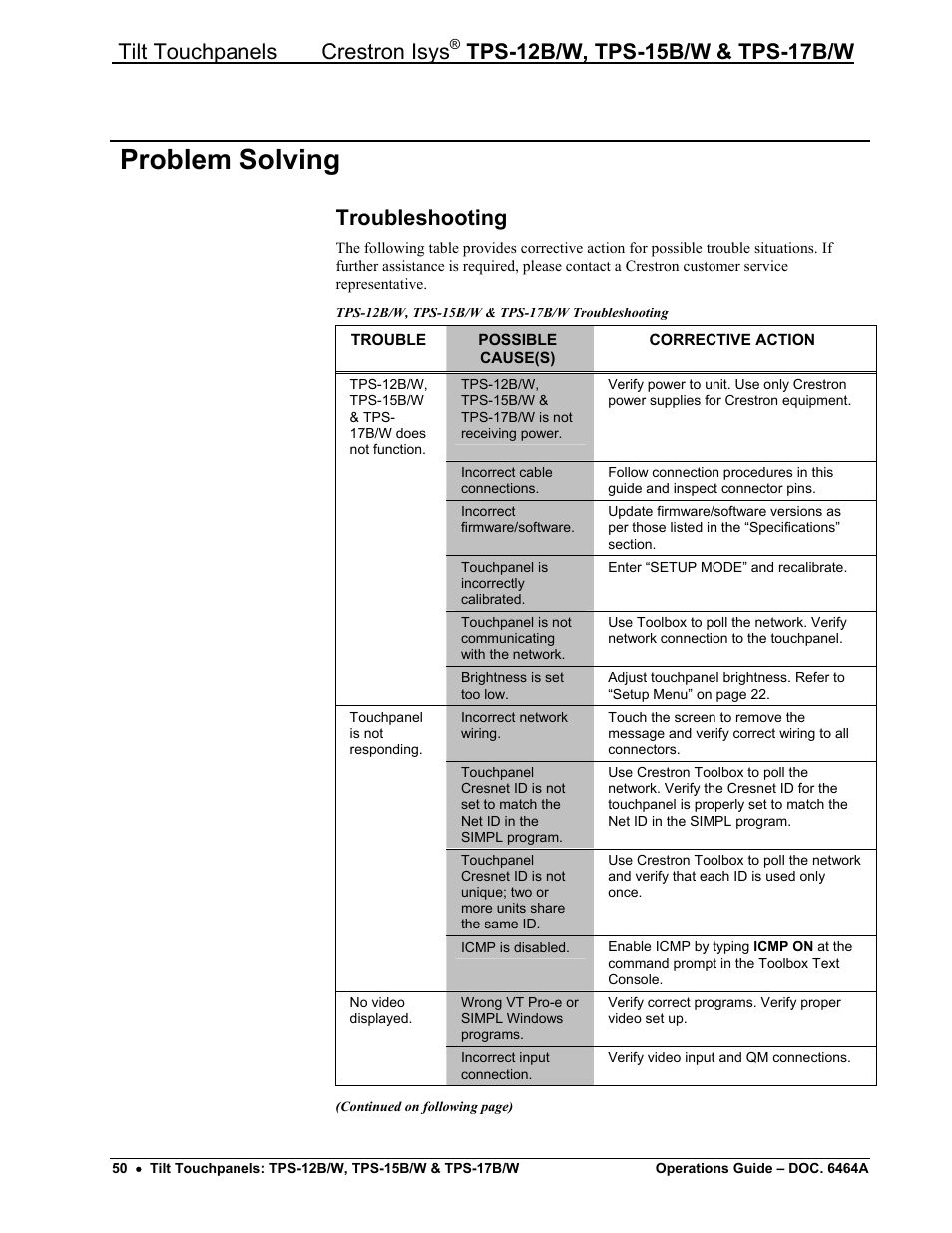 Problem solving, Troubleshooting, Tilt touchpanels crestron isys | Crestron electronic TPS-17B/W User Manual | Page 54 / 62