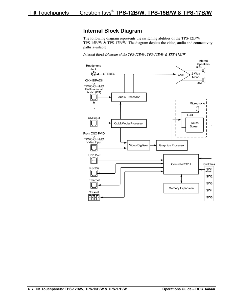 Internal block diagram, Tilt touchpanels crestron isys | Crestron electronic TPS-17B/W User Manual | Page 8 / 62
