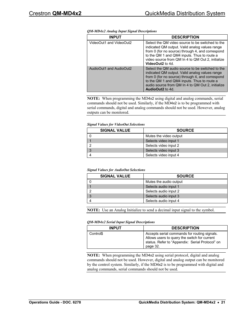 Crestron qm-md4x2 quickmedia distribution system | Crestron electronic QUICK MEDIA DISTRIBUTION CENTER QM-MD4X2 User Manual | Page 25 / 40