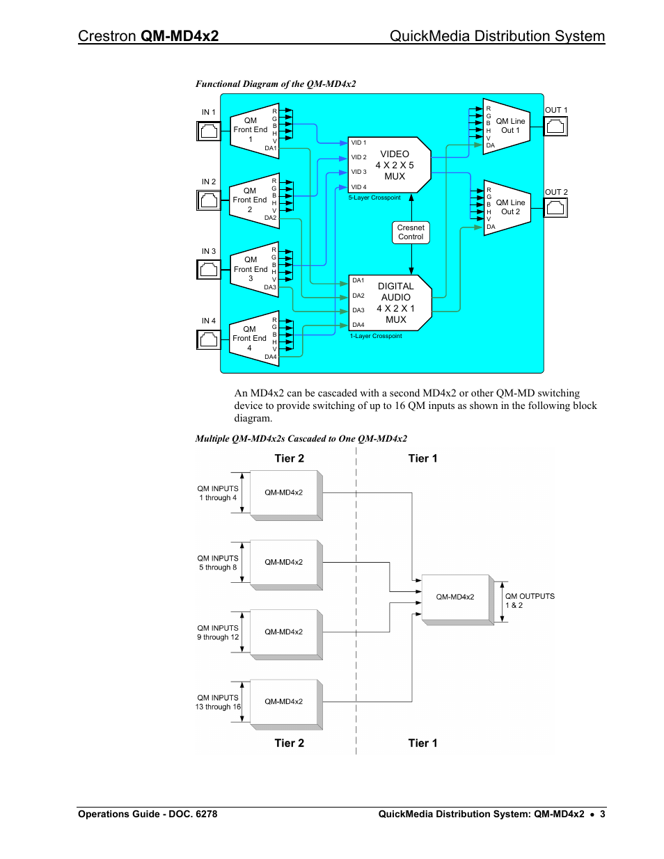 Crestron qm-md4x2 quickmedia distribution system | Crestron electronic QUICK MEDIA DISTRIBUTION CENTER QM-MD4X2 User Manual | Page 7 / 40