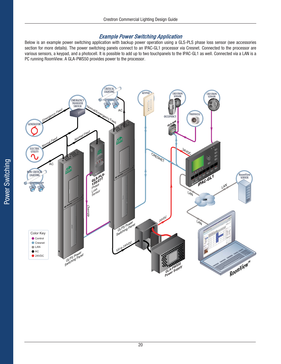 Power switching, Roomview, Example power switching application | Power net net senso r setup, Nor mal test cr es tr on, Ipa c-gl1, Vol - vol mut e on/off au x tape dss cd 2 fm cd | Crestron electronic Green Light GLPS-HSW-FT User Manual | Page 24 / 84