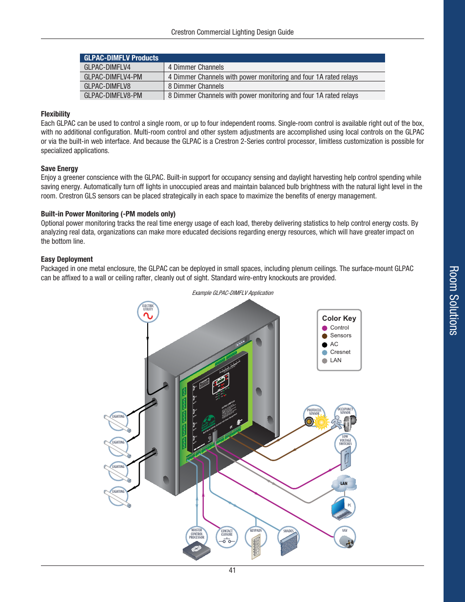 Room solutions, Crestron commercial lighting design guide 41, Mode val ue sa ve cancel | Example glpac-dimflv application | Crestron electronic Green Light GLPS-HSW-FT User Manual | Page 45 / 84