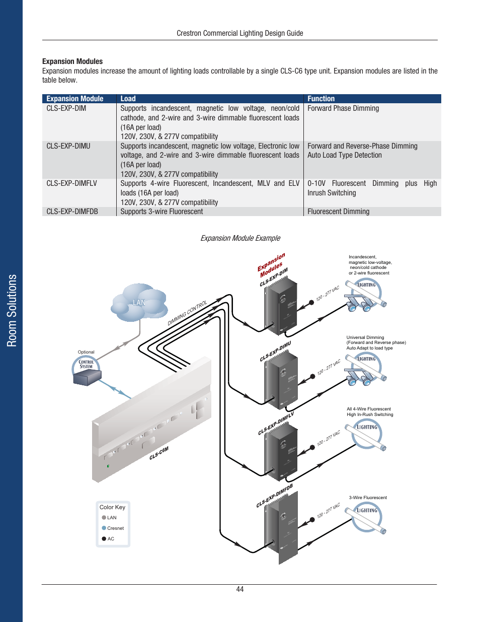 Room solutions | Crestron electronic Green Light GLPS-HSW-FT User Manual | Page 48 / 84